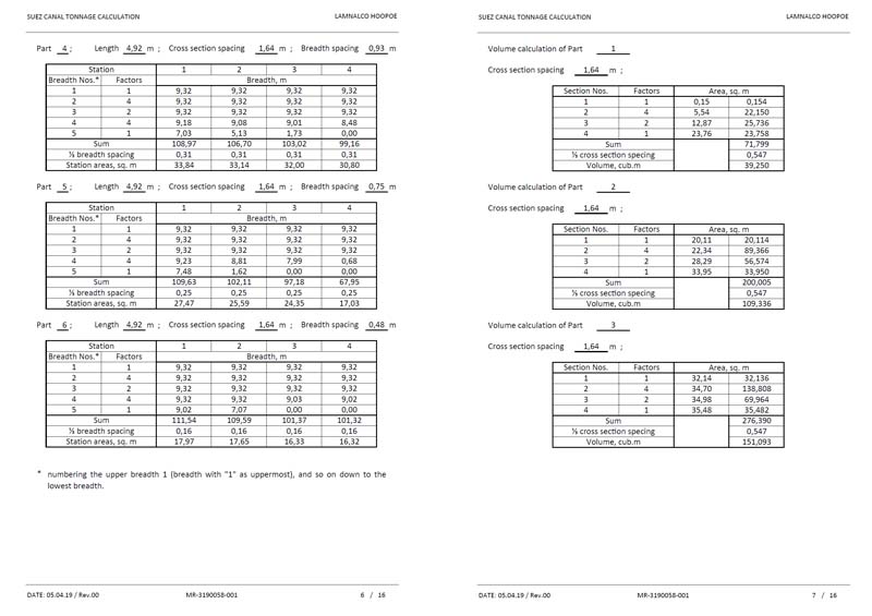 Our works in tonnage calculation Navalista LLC
